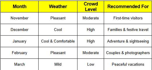 Weather at Rann Utsav Tent City